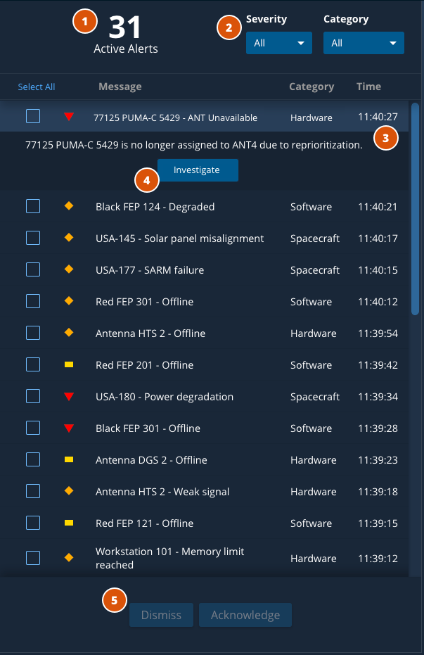 GRM Dashboard Alerts Details