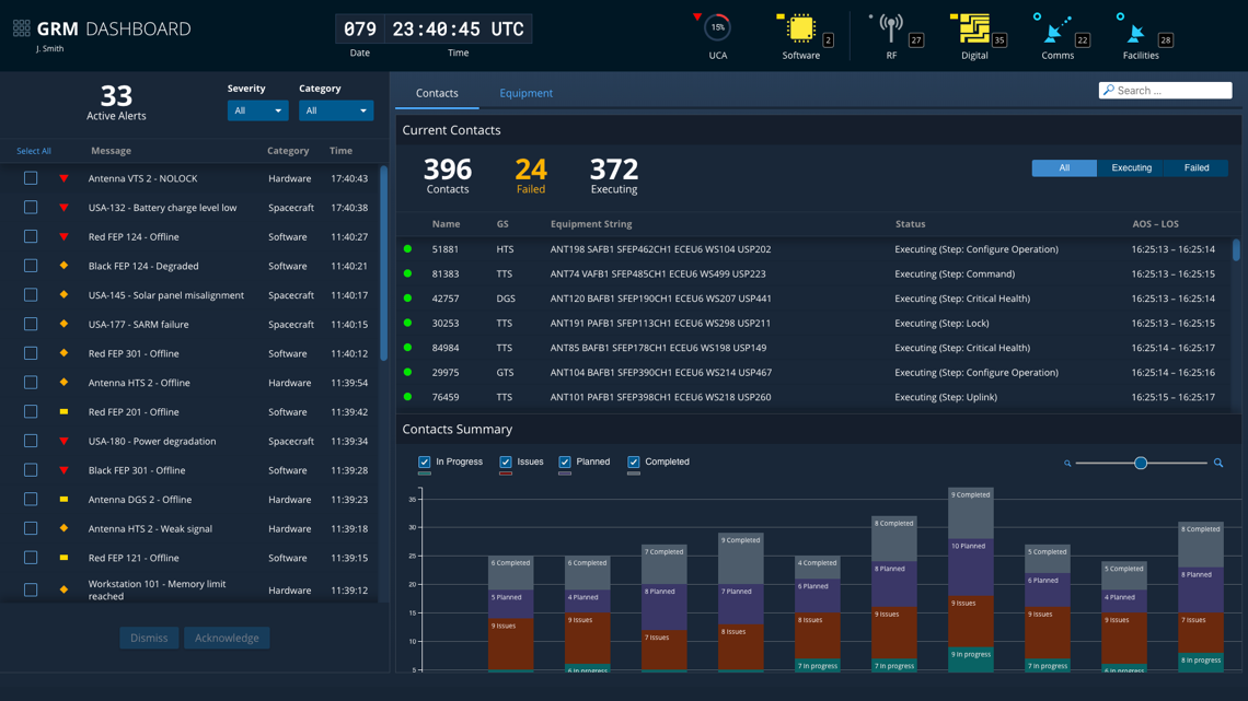 GRM Dashboard App