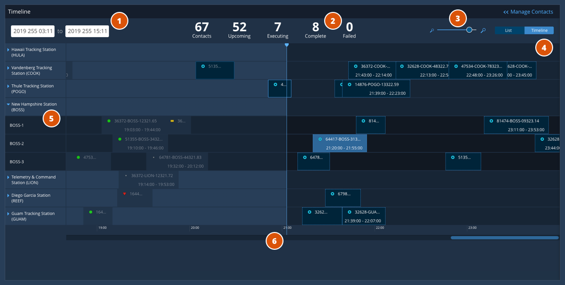 GRM Schedule Timeline View