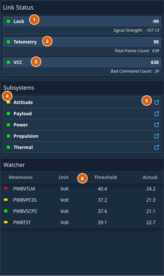 TT&C Command System Health Detail